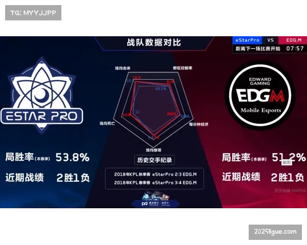 数据揭示趋势——2026季后赛各队平均回合数再创历史新高 数据揭示趋势——2026季后赛各队平均回合数再创历史新高